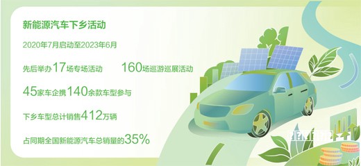 新能源汽车下乡再提速玩法